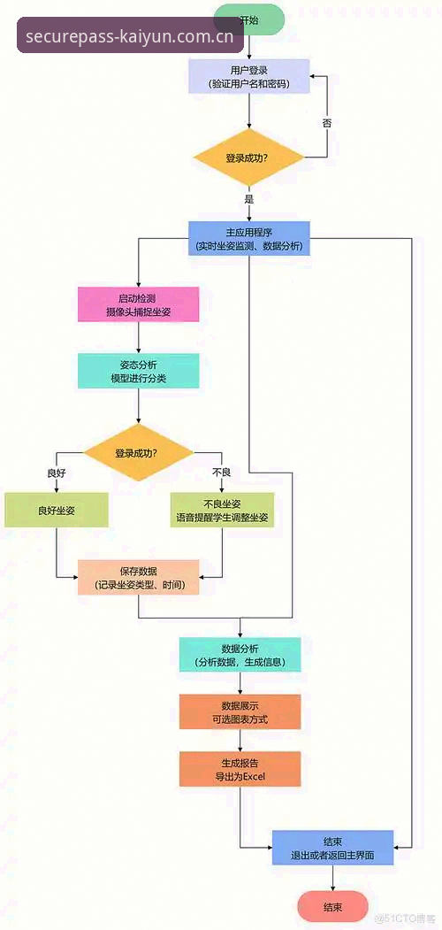凯云体育平台无缝访问深度分析：登录入口与常见问题全面解析